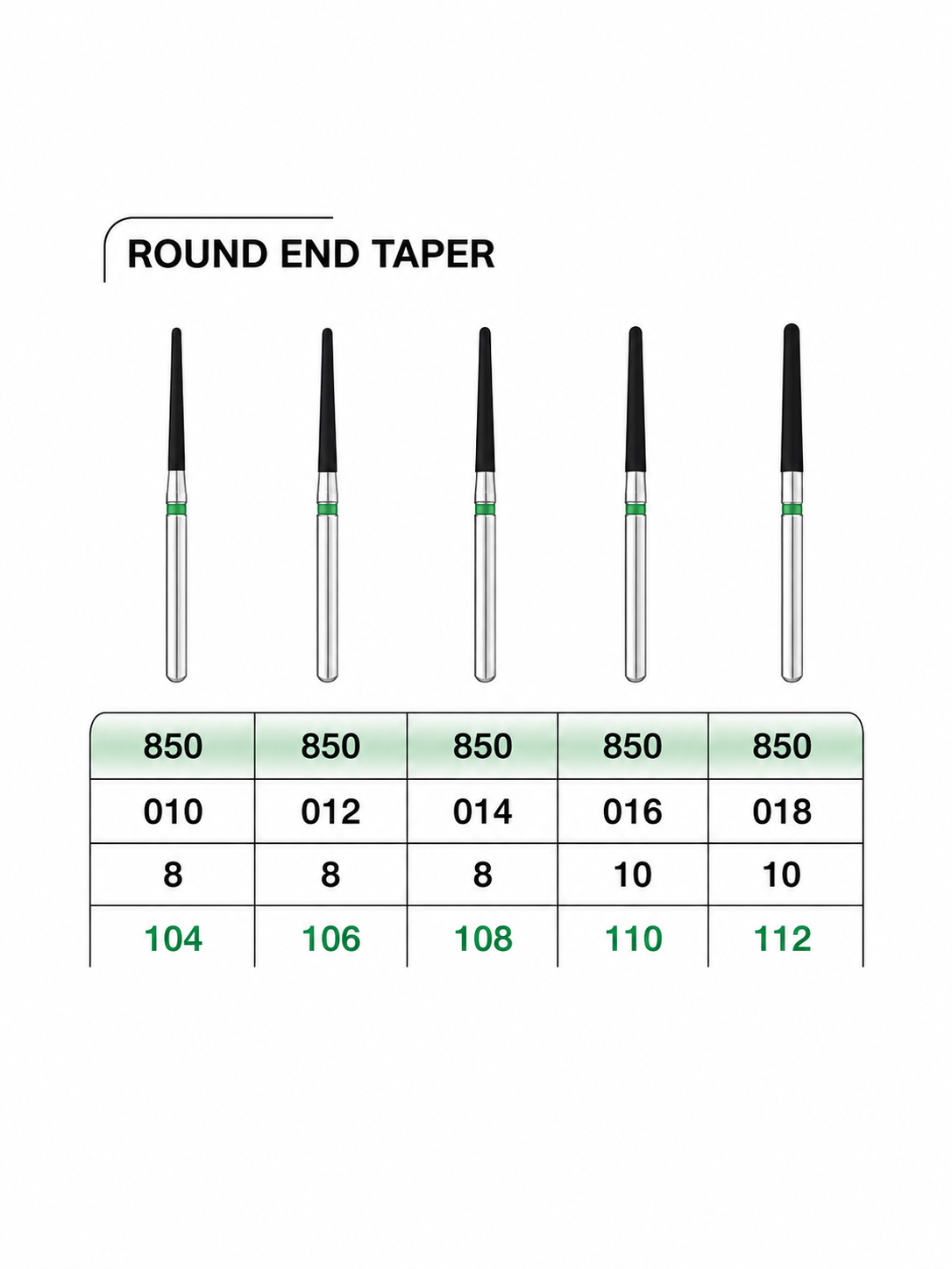 فرز توربین دندانپزشکی روند اندتیپر ROUND END TAPERدور سبز (تراش) بسته ۱۰عددی